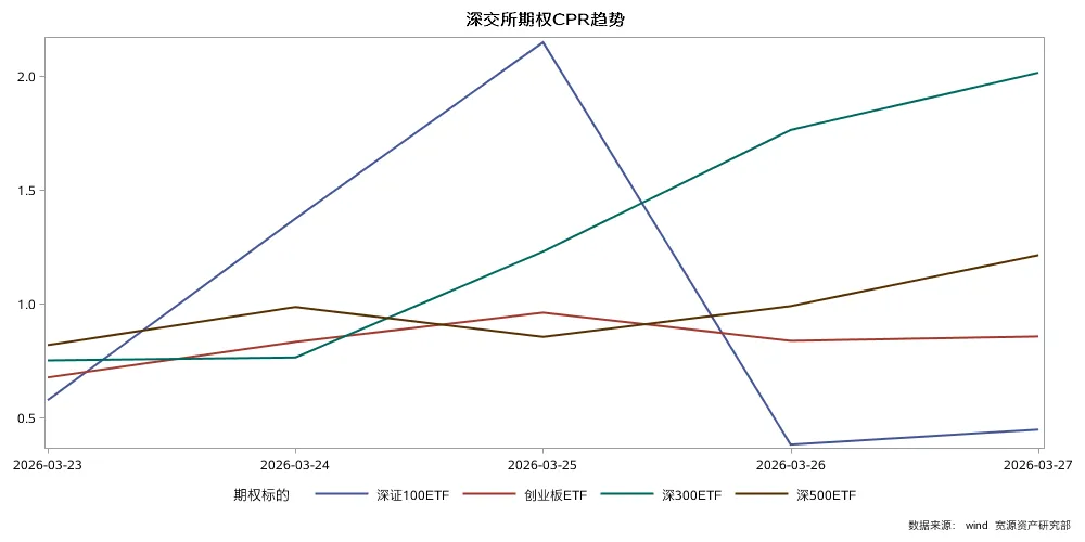 一周观察 | 霍尔木兹海峡关闭,全球市场继续承压!