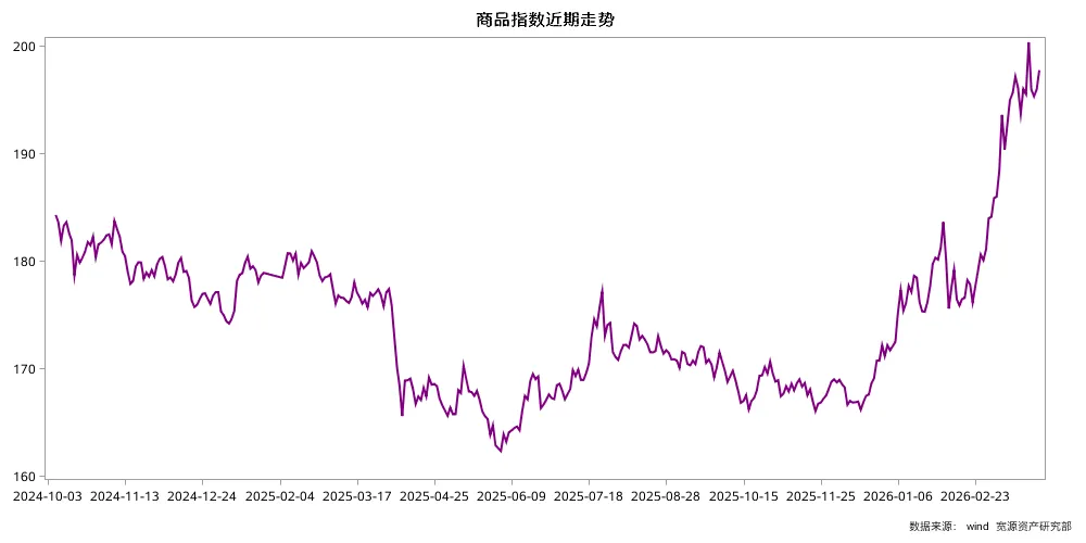 一周观察 | 霍尔木兹海峡关闭,全球市场继续承压!