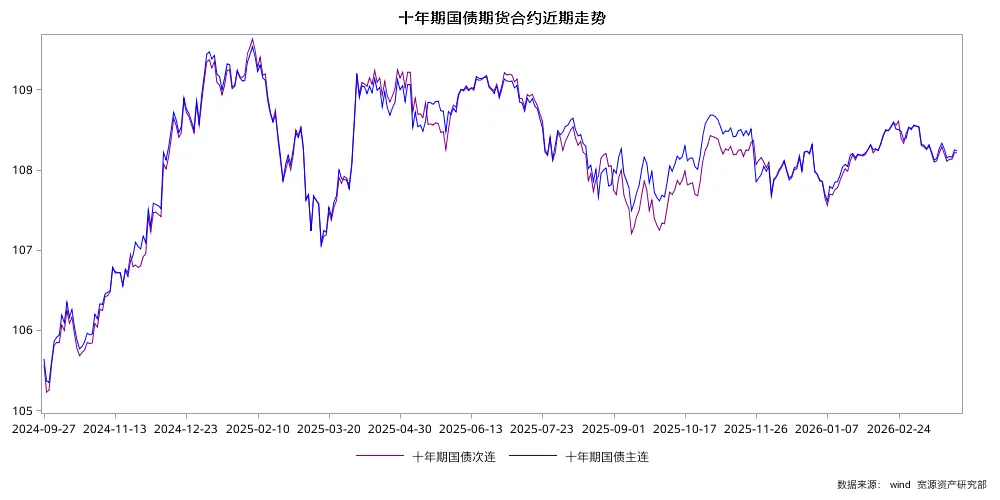 一周观察 | 霍尔木兹海峡关闭,全球市场继续承压!
