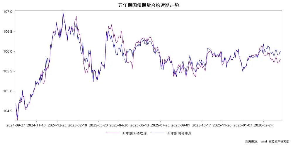 一周观察 | 霍尔木兹海峡关闭,全球市场继续承压!