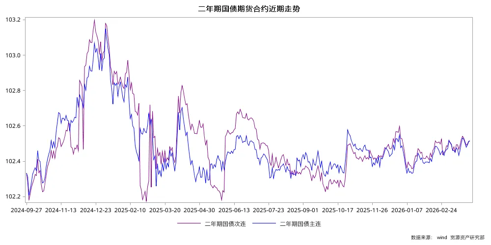 一周观察 | 霍尔木兹海峡关闭,全球市场继续承压!