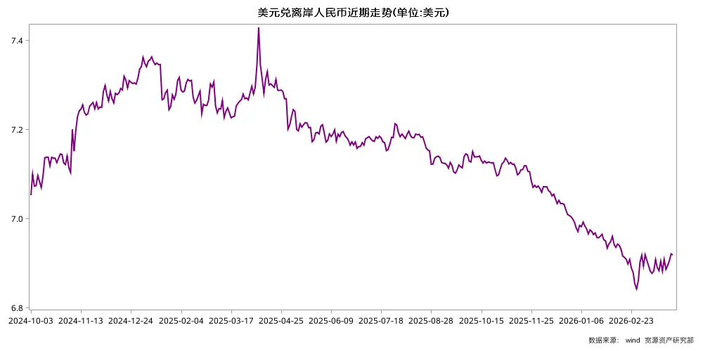 一周观察 | 霍尔木兹海峡关闭,全球市场继续承压!