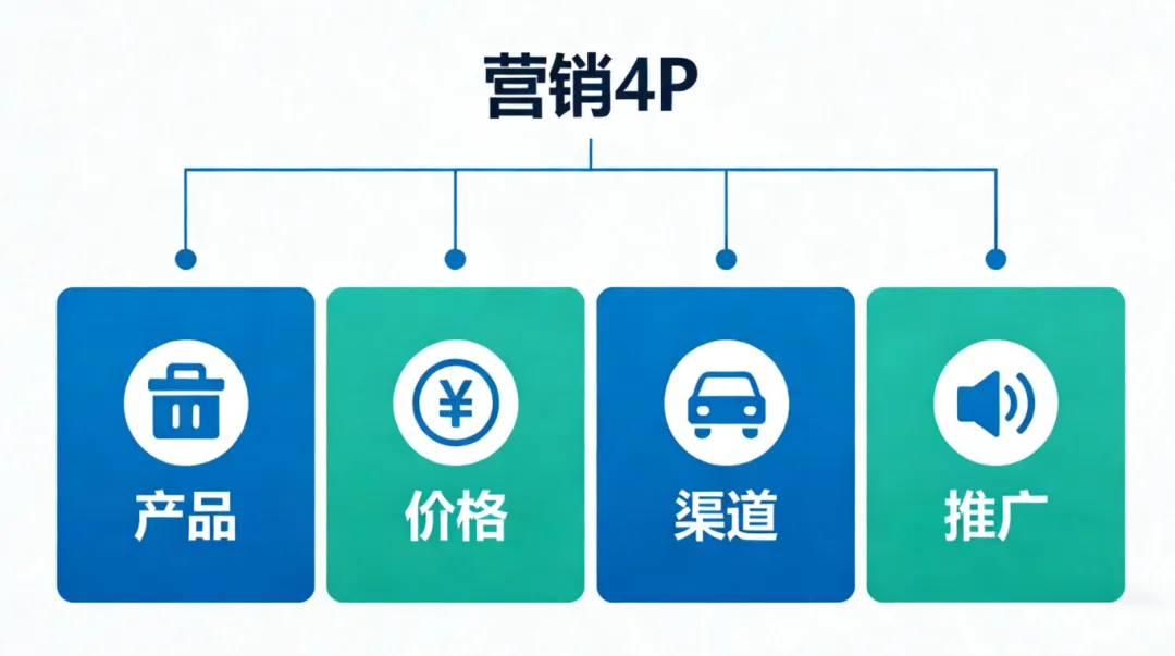 AI营销|智能重构营销4P——从要素组合到系统协同