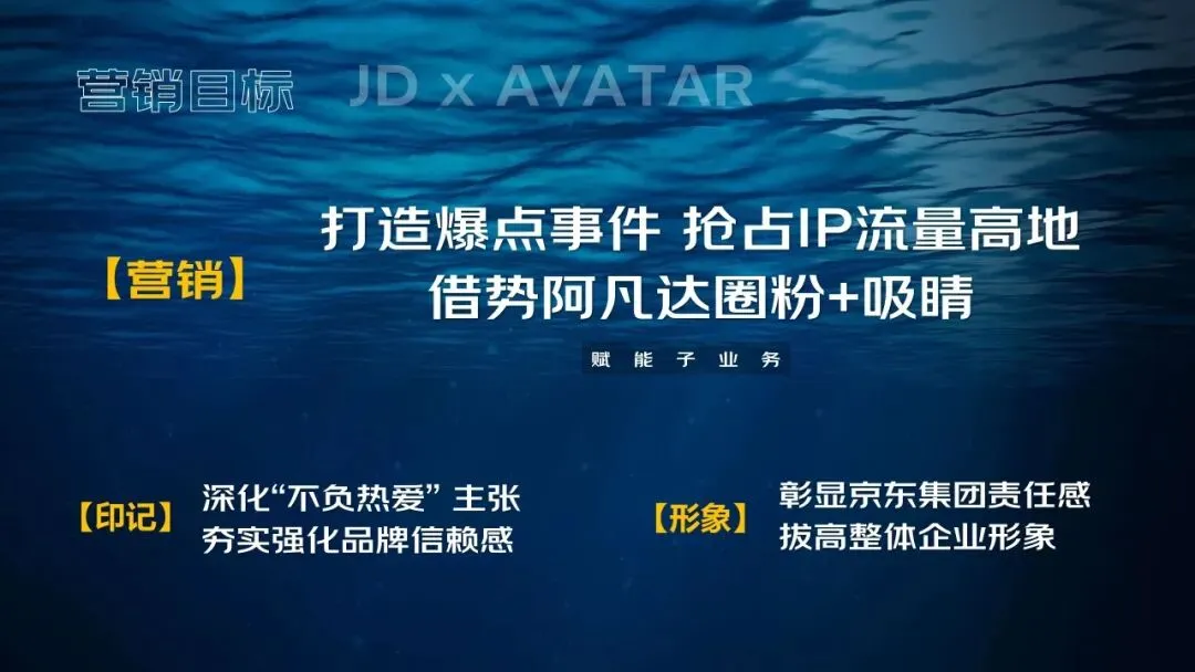 14亿曝光!京东&阿凡达IP联合营销方案