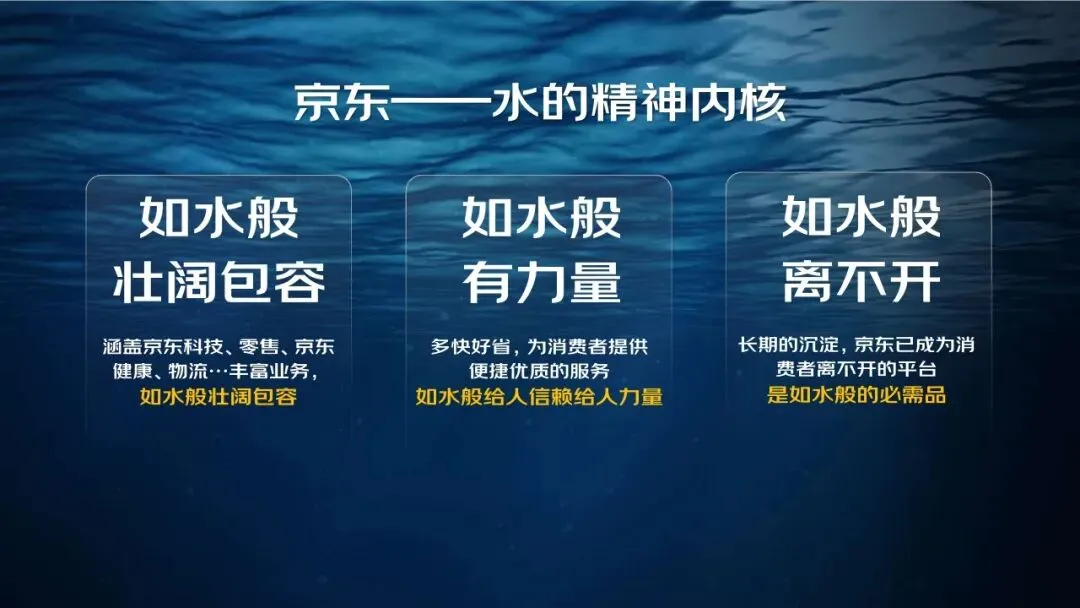 14亿曝光!京东&阿凡达IP联合营销方案