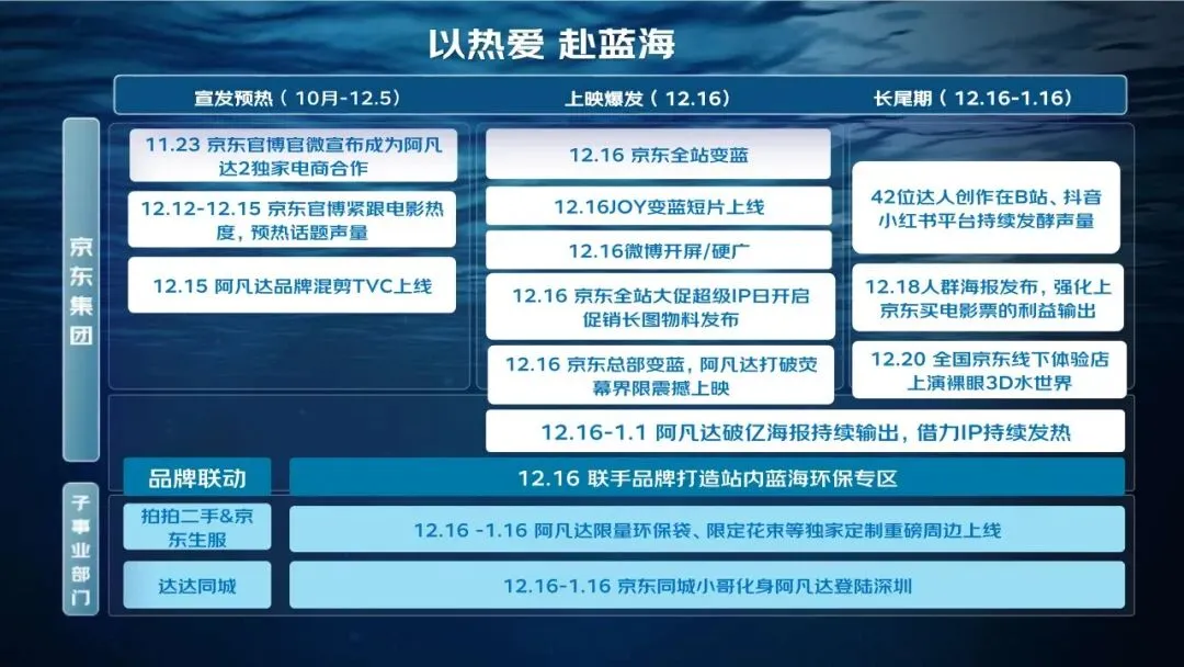 14亿曝光!京东&阿凡达IP联合营销方案