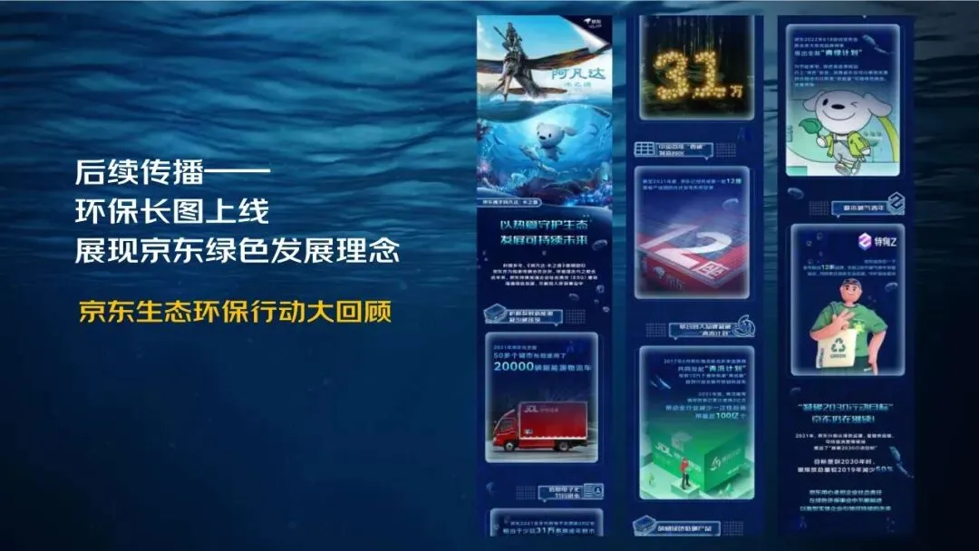 14亿曝光!京东&阿凡达IP联合营销方案