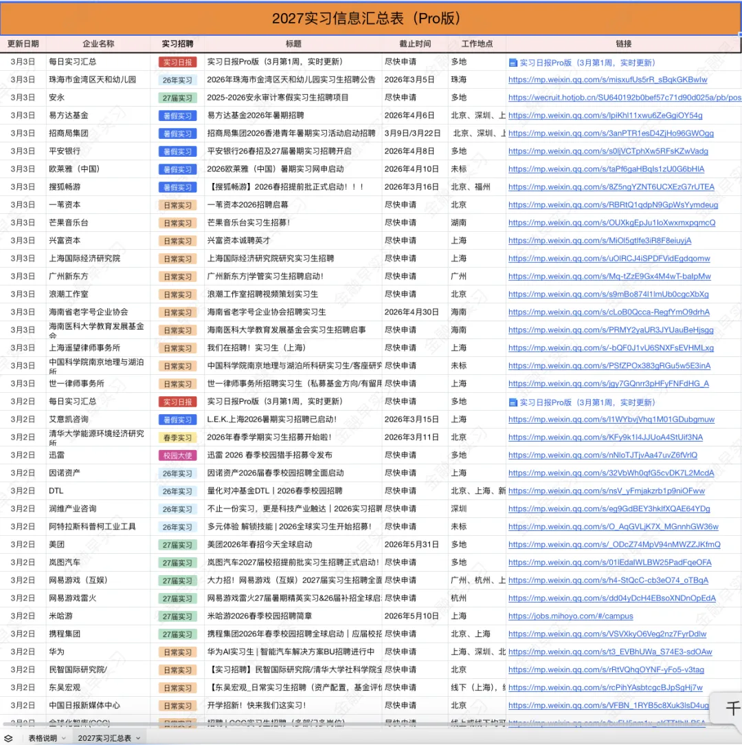 小米 – 国际市场财经实习生招聘