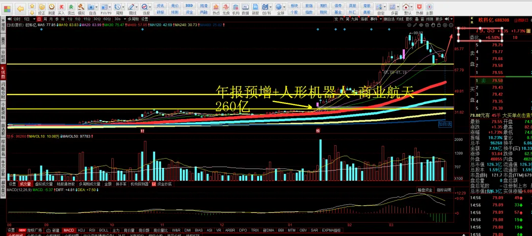 0329:周记之市场宽幅震荡和结构化行情开启