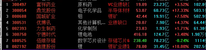 0329:周记之市场宽幅震荡和结构化行情开启