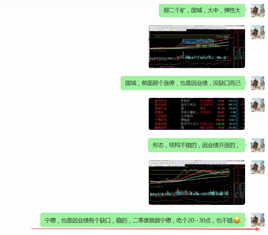 0329:周记之市场宽幅震荡和结构化行情开启