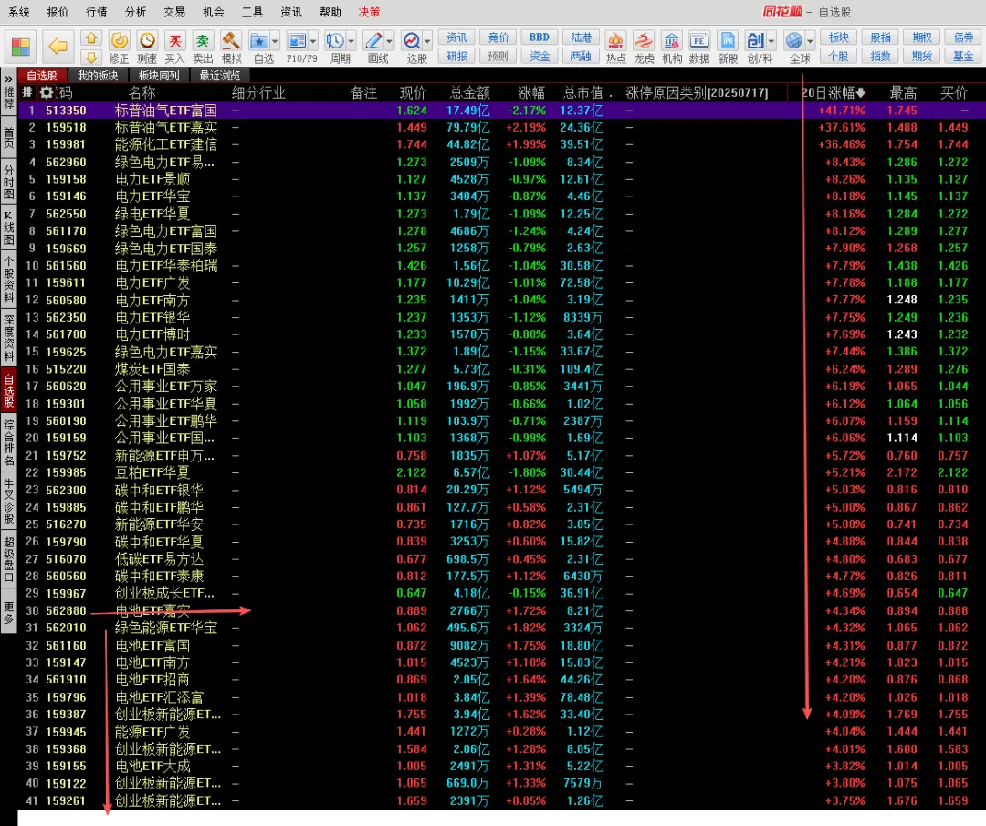 0329:周记之市场宽幅震荡和结构化行情开启