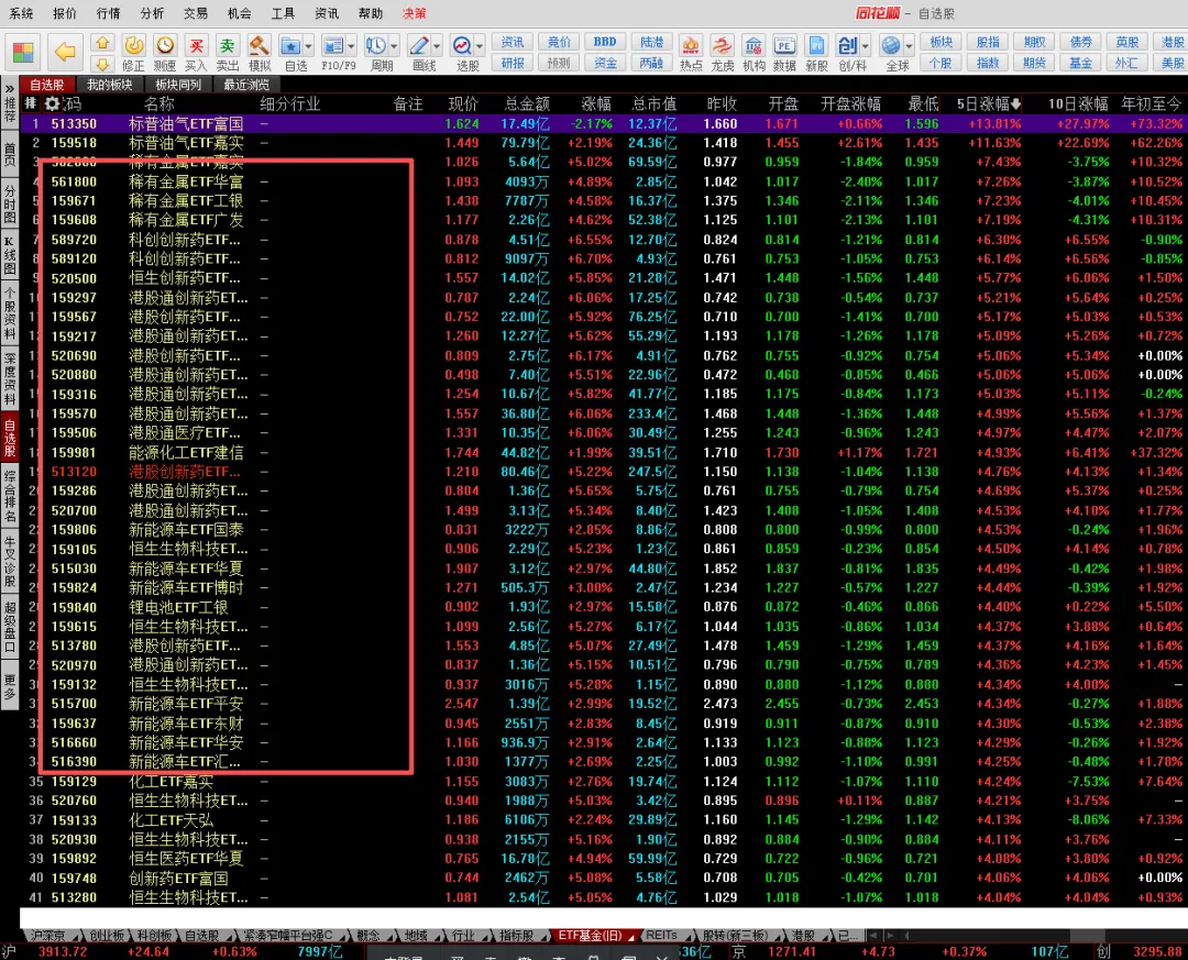 0329:周记之市场宽幅震荡和结构化行情开启