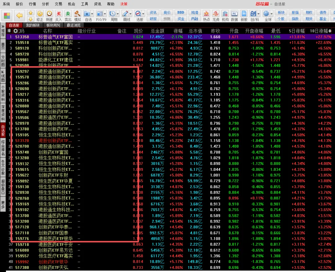0329:周记之市场宽幅震荡和结构化行情开启