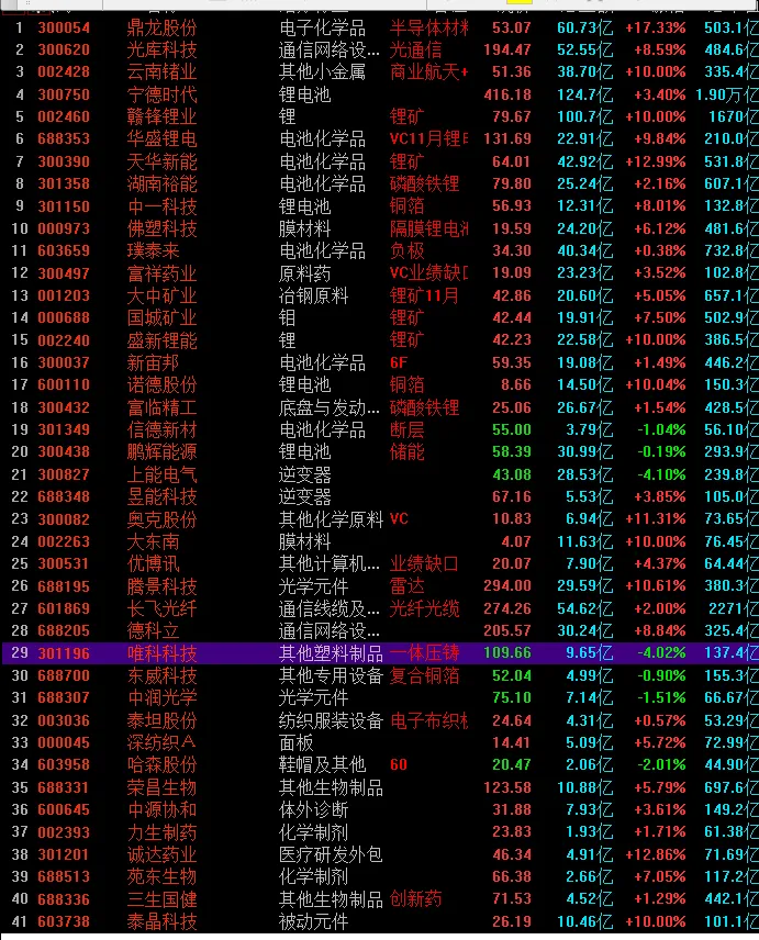 0329:周记之市场宽幅震荡和结构化行情开启