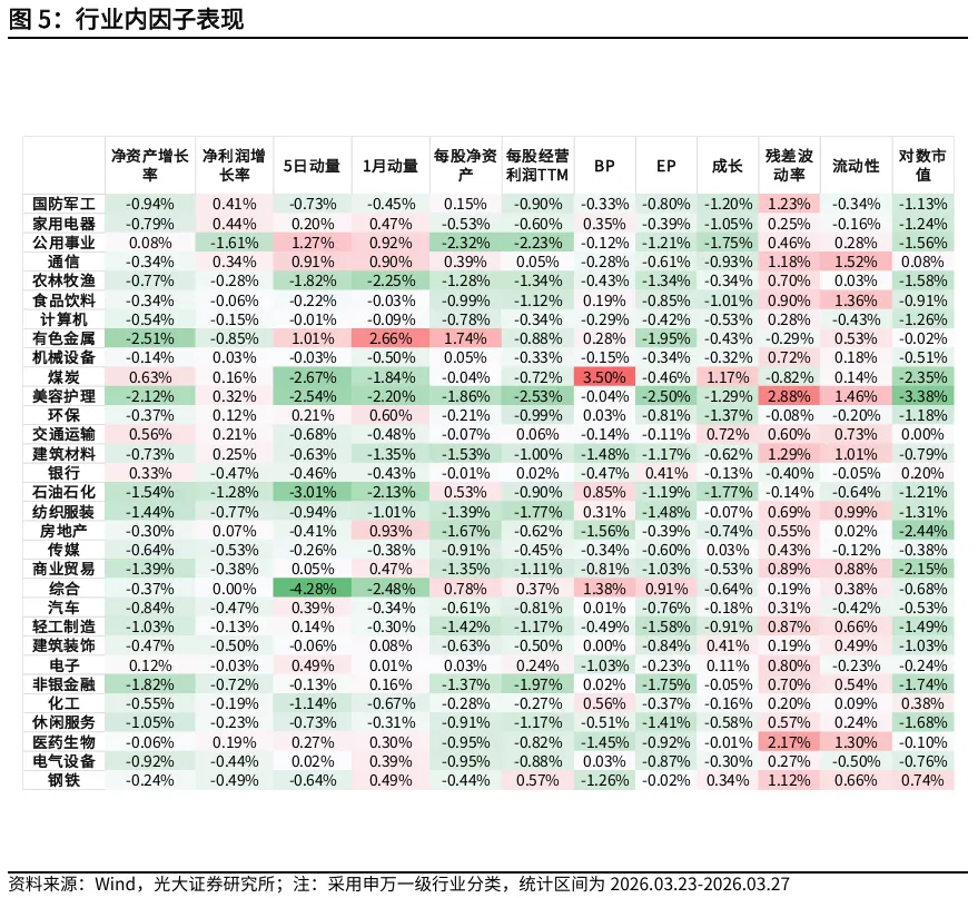 【光大金工】动量效应显著,市场表现为小市值风格 ——量化组合跟踪周报20260328