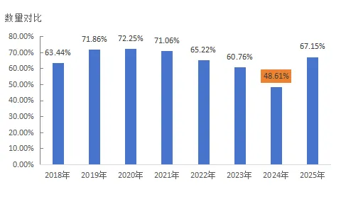 市场数据 | 内销爆发式增长成亮点 2025年中国麻纺织行业经济运行分析