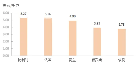 市场数据 | 内销爆发式增长成亮点 2025年中国麻纺织行业经济运行分析