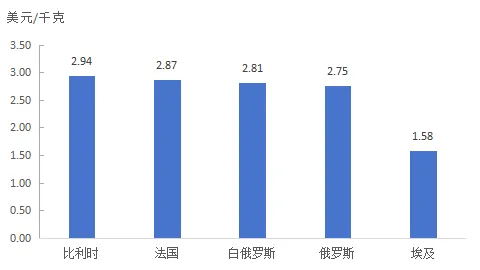 市场数据 | 内销爆发式增长成亮点 2025年中国麻纺织行业经济运行分析