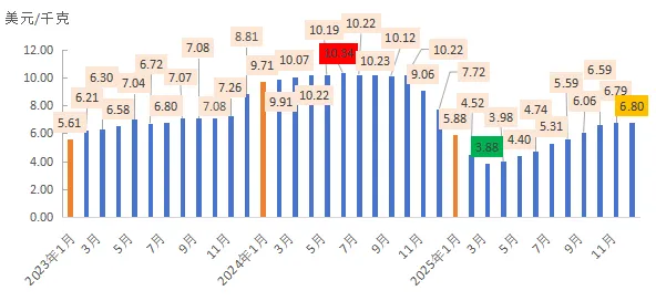 市场数据 | 内销爆发式增长成亮点 2025年中国麻纺织行业经济运行分析