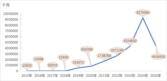 市场数据 | 内销爆发式增长成亮点 2025年中国麻纺织行业经济运行分析