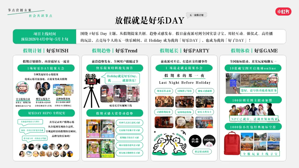2026小红书五一节点营销方案《放假就是好乐DAY》onepage