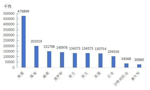 市场数据 | 内销爆发式增长成亮点 2025年中国麻纺织行业经济运行分析