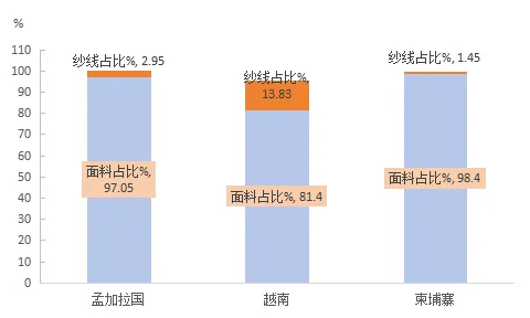 市场数据 | 内销爆发式增长成亮点 2025年中国麻纺织行业经济运行分析