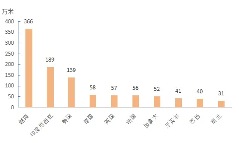 市场数据 | 内销爆发式增长成亮点 2025年中国麻纺织行业经济运行分析