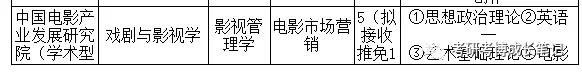 2026年:北电电影市场营销考研参考书、经验、真题、分数线