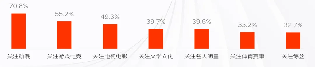 《2025-2026中国市场IP商业化报告》|IP联名火了一年,消费者掏钱买的,竟是一个“我”字?