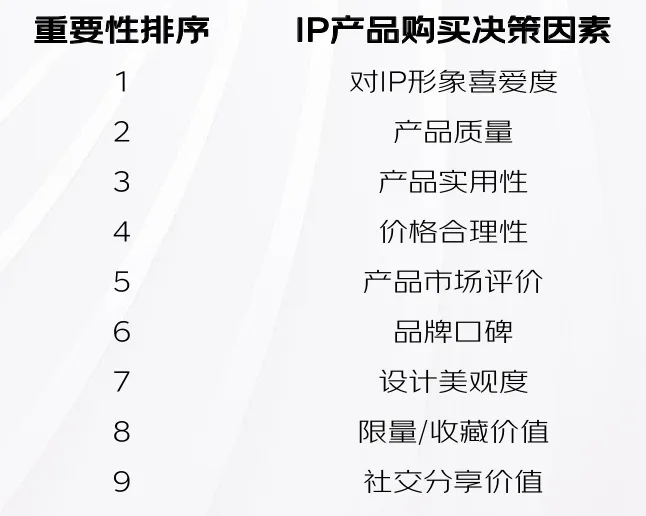 《2025-2026中国市场IP商业化报告》|IP联名火了一年,消费者掏钱买的,竟是一个“我”字?