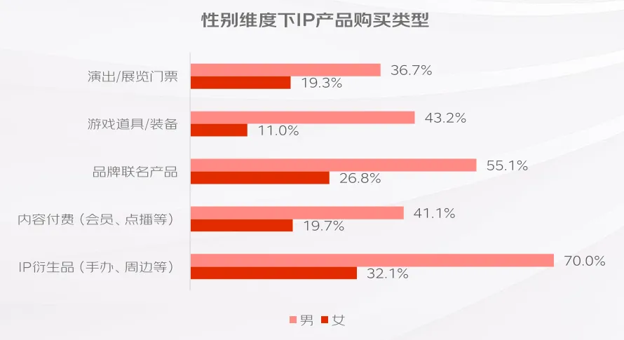 《2025-2026中国市场IP商业化报告》|IP联名火了一年,消费者掏钱买的,竟是一个“我”字?