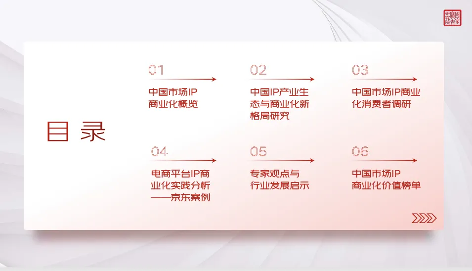 《2025-2026中国市场IP商业化报告》|IP联名火了一年,消费者掏钱买的,竟是一个“我”字?
