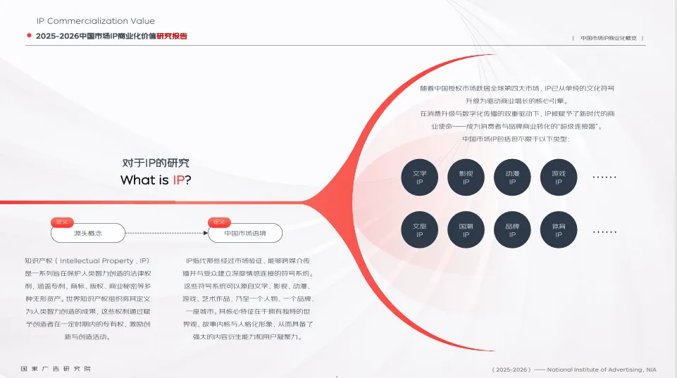 《2025-2026中国市场IP商业化报告》|IP联名火了一年,消费者掏钱买的,竟是一个“我”字?