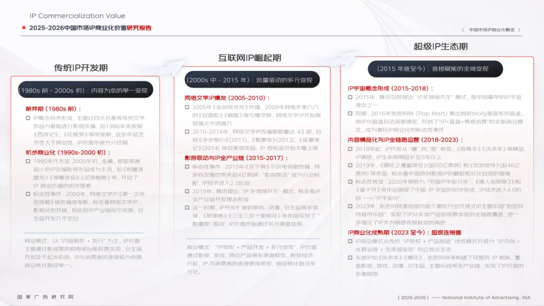 《2025-2026中国市场IP商业化报告》|IP联名火了一年,消费者掏钱买的,竟是一个“我”字?