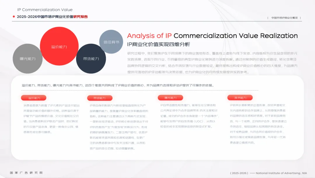 《2025-2026中国市场IP商业化报告》|IP联名火了一年,消费者掏钱买的,竟是一个“我”字?