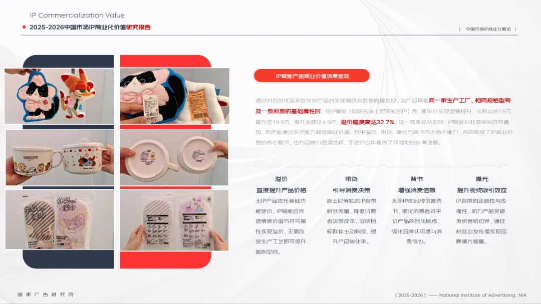 《2025-2026中国市场IP商业化报告》|IP联名火了一年,消费者掏钱买的,竟是一个“我”字?