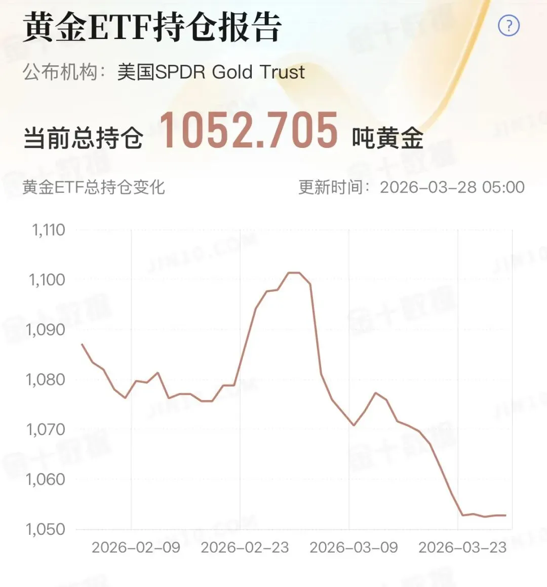 20260327当周主要市场表现