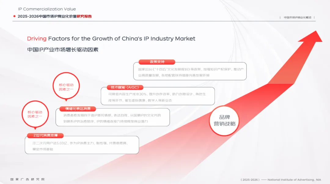 《2025-2026中国市场IP商业化报告》|IP联名火了一年,消费者掏钱买的,竟是一个“我”字?