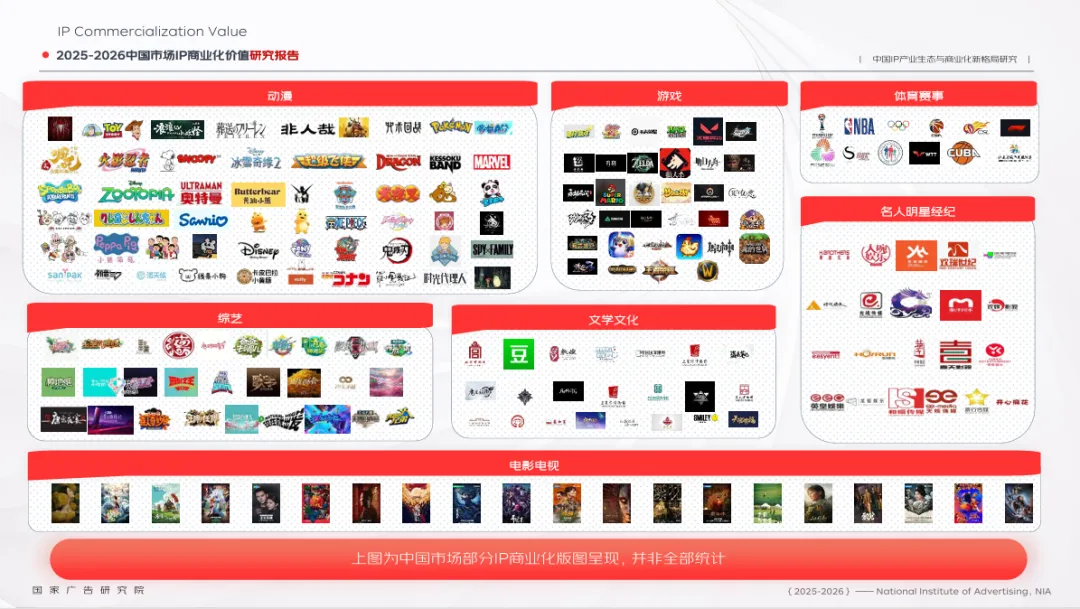 《2025-2026中国市场IP商业化报告》|IP联名火了一年,消费者掏钱买的,竟是一个“我”字?