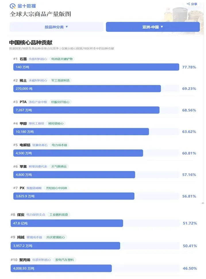 20260327当周主要市场表现