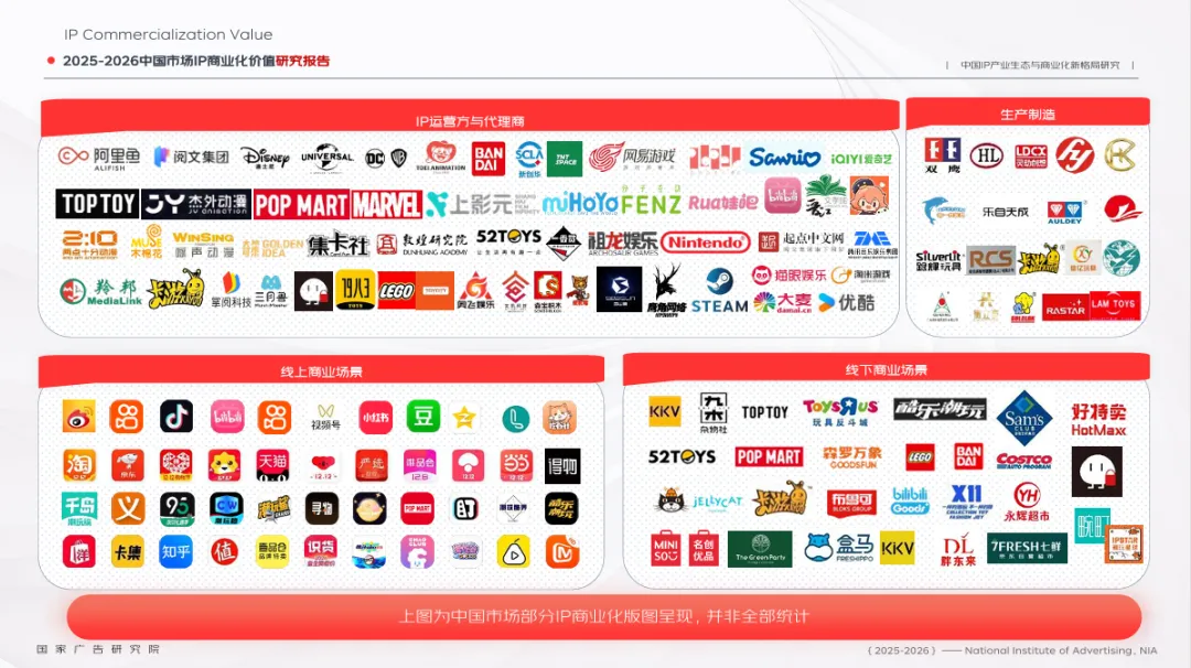 《2025-2026中国市场IP商业化报告》|IP联名火了一年,消费者掏钱买的,竟是一个“我”字?