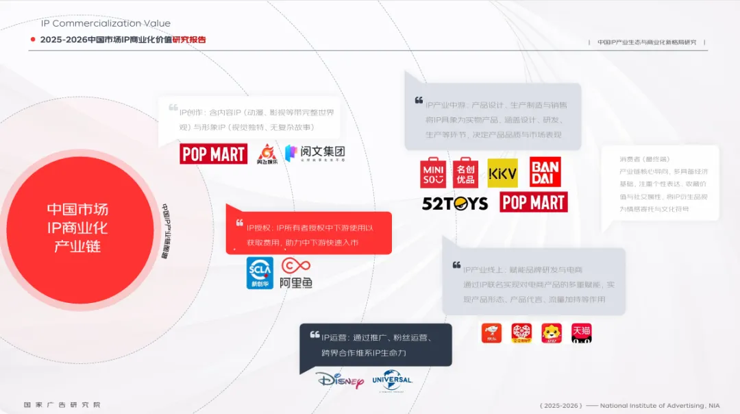 《2025-2026中国市场IP商业化报告》|IP联名火了一年,消费者掏钱买的,竟是一个“我”字?