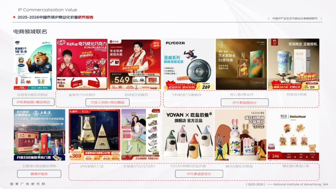 《2025-2026中国市场IP商业化报告》|IP联名火了一年,消费者掏钱买的,竟是一个“我”字?
