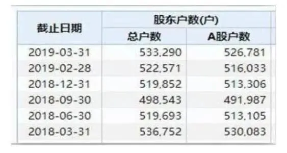 巴菲特眼中的A股市场:从48元跌到只剩零头的中石油,现阶段再拿20万继续抄底,捂到牛市能赚钱?