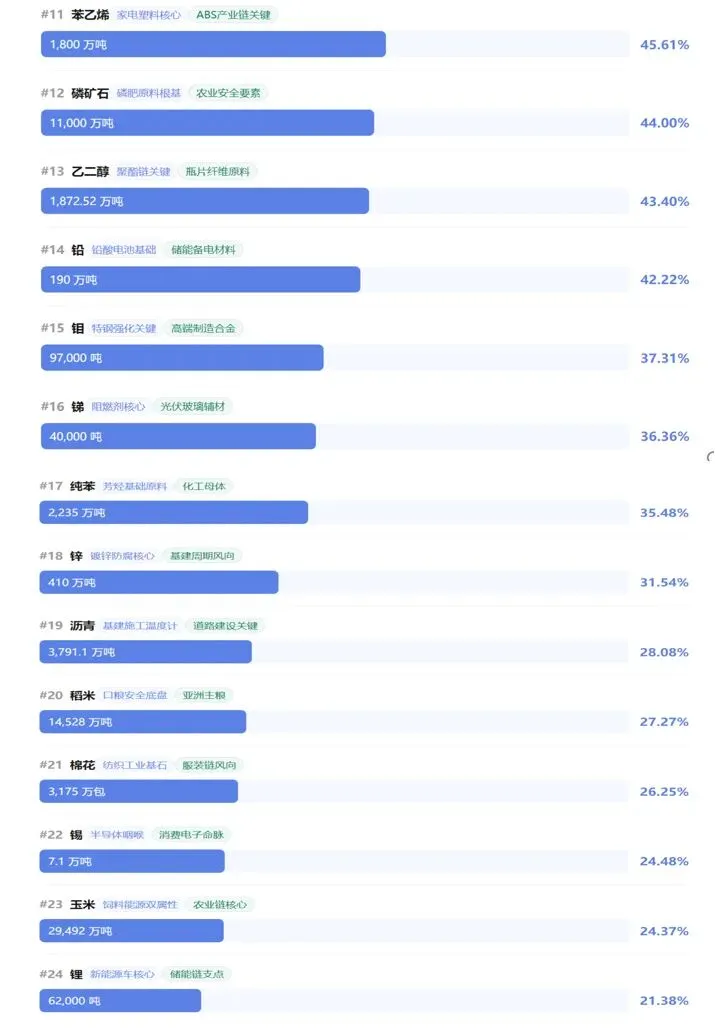 20260327当周主要市场表现
