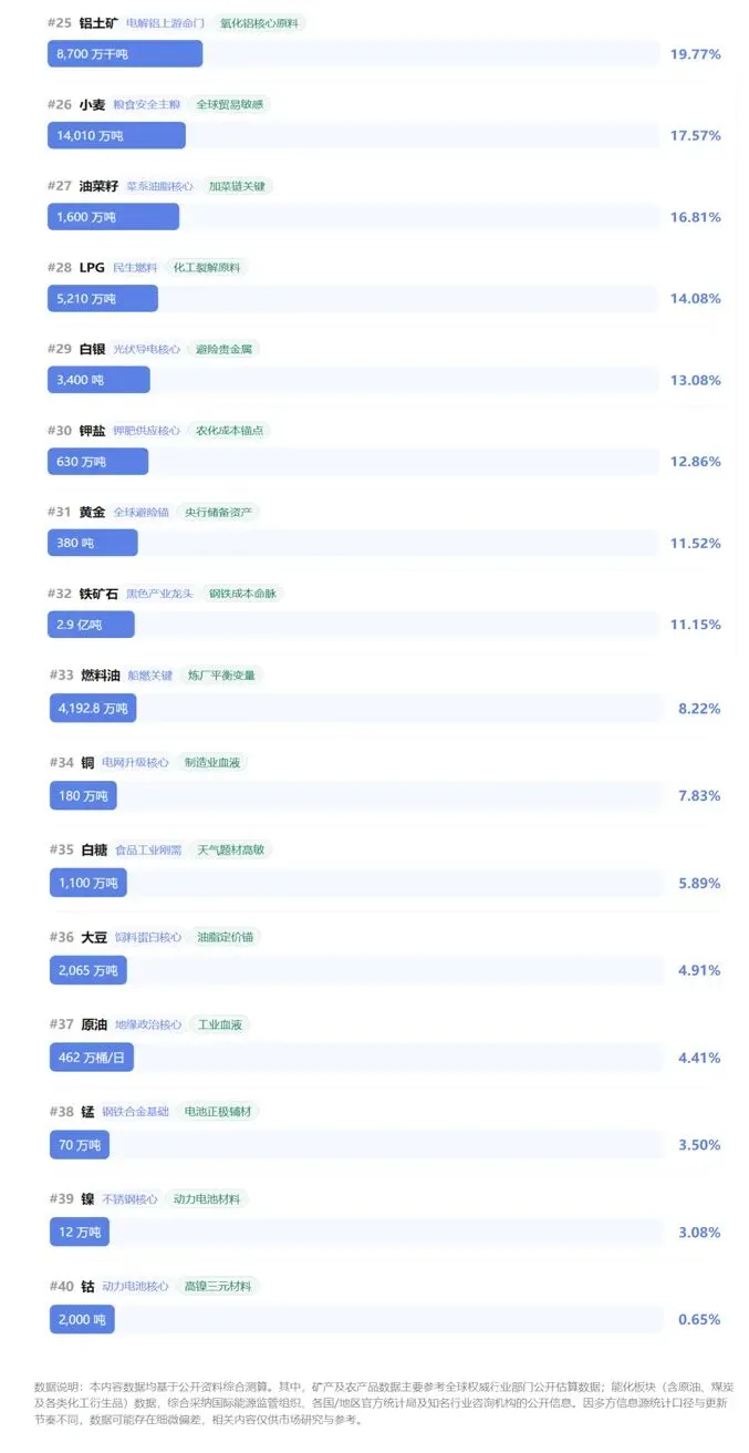 20260327当周主要市场表现