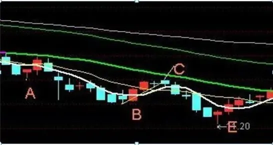 巴菲特眼中的A股市场:从48元跌到只剩零头的中石油,现阶段再拿20万继续抄底,捂到牛市能赚钱?