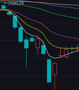 2022.3的故事——市场总是喜欢忽略现实的